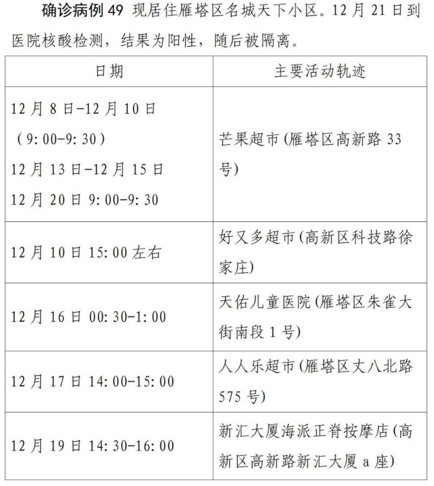 「陕西新增21例」〃陕西省又有了新冠疫情-第3张图片