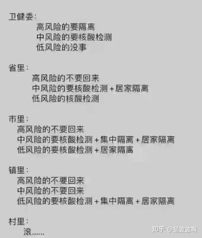 31个省市最新返乡隔离政策〃返乡 政策-第1张图片
