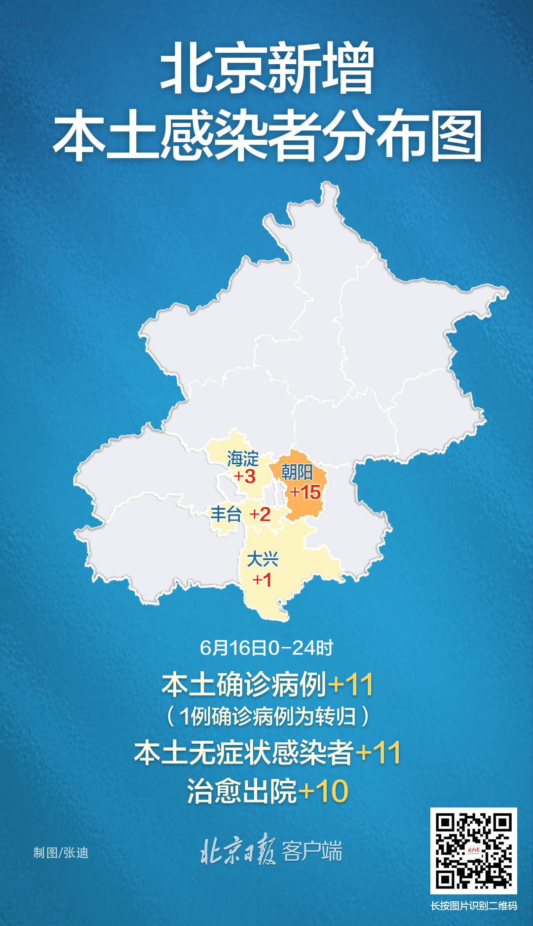 新增3例均在北京.北京新增3例本地确诊-第3张图片