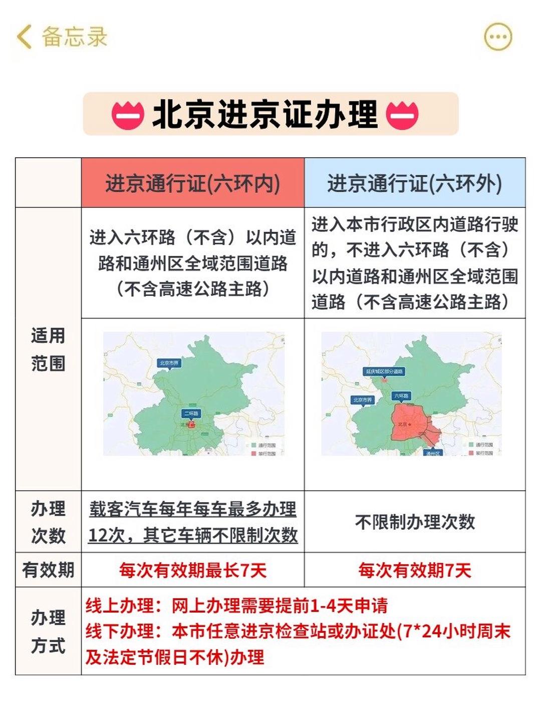 “进返京须持48小时内核酸阴性证明	” 进京核查？-第3张图片