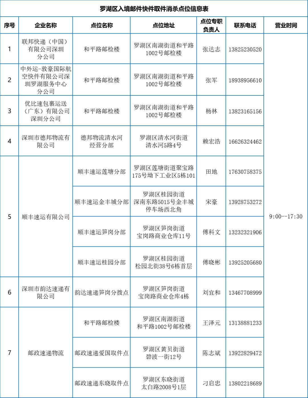 31省份新增确诊病例22例.31省区市新增确诊92例 本土73例-第1张图片
