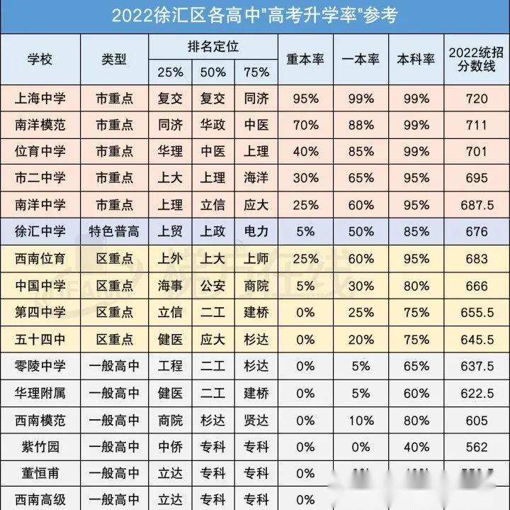 “上海新增4个高中风险区” 上海有几个高中？-第2张图片