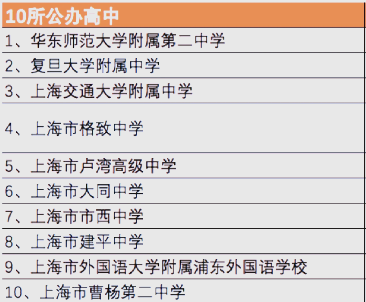 “上海新增4个高中风险区	” 上海有几个高中？-第1张图片