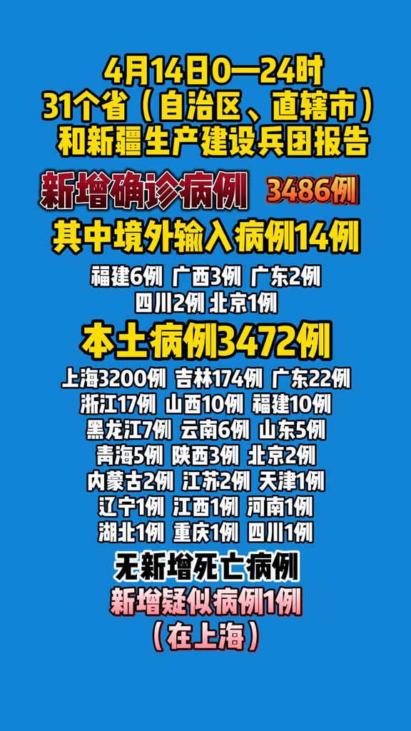 31省新增确诊22例新疆17例-新疆病例-第2张图片