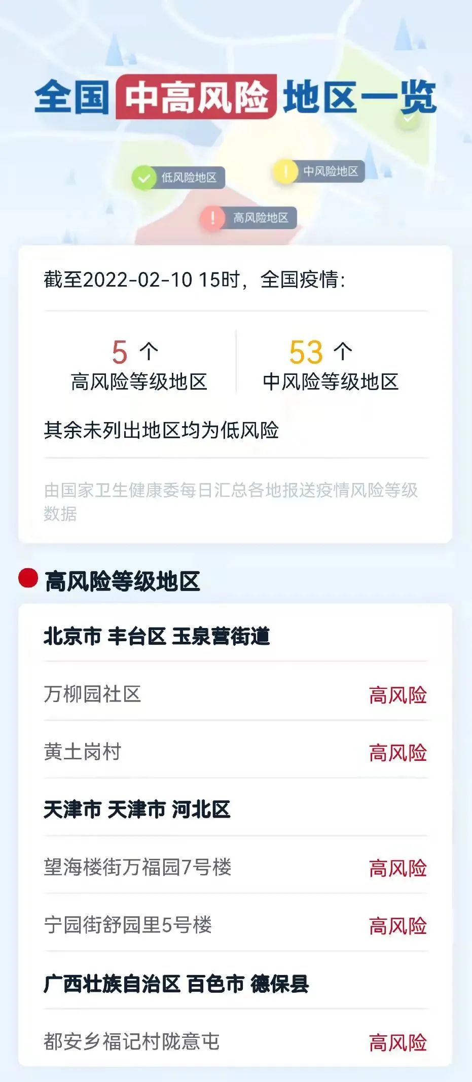 中高风险地区怎么界定.高风险和中高风险哪个风险高-第2张图片