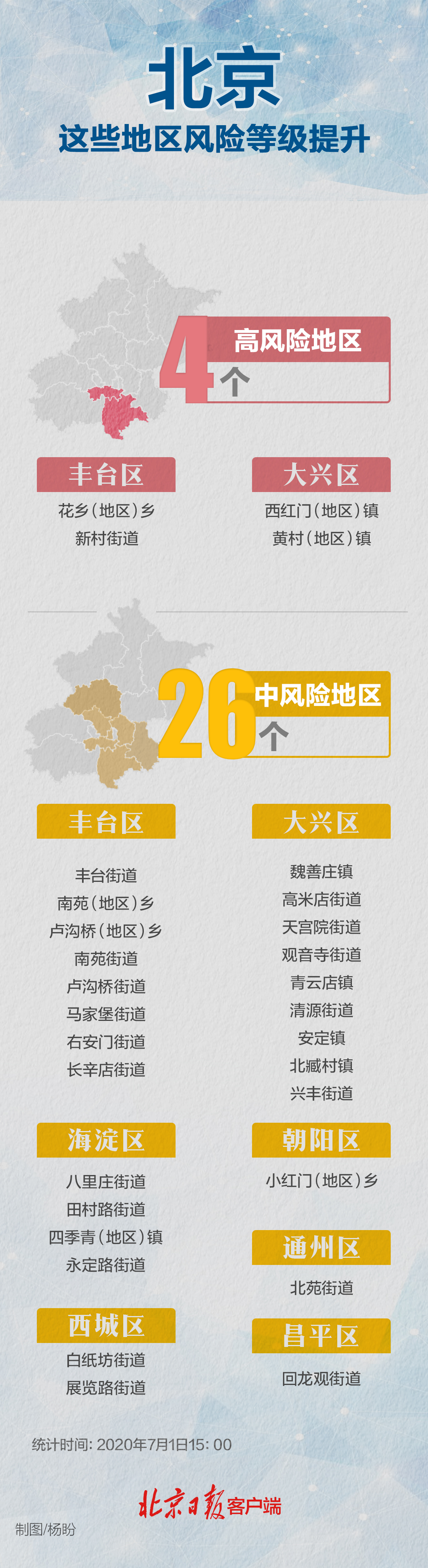 “上海共有中风险地区35个” 上海中高风险地区名单最新？-第1张图片