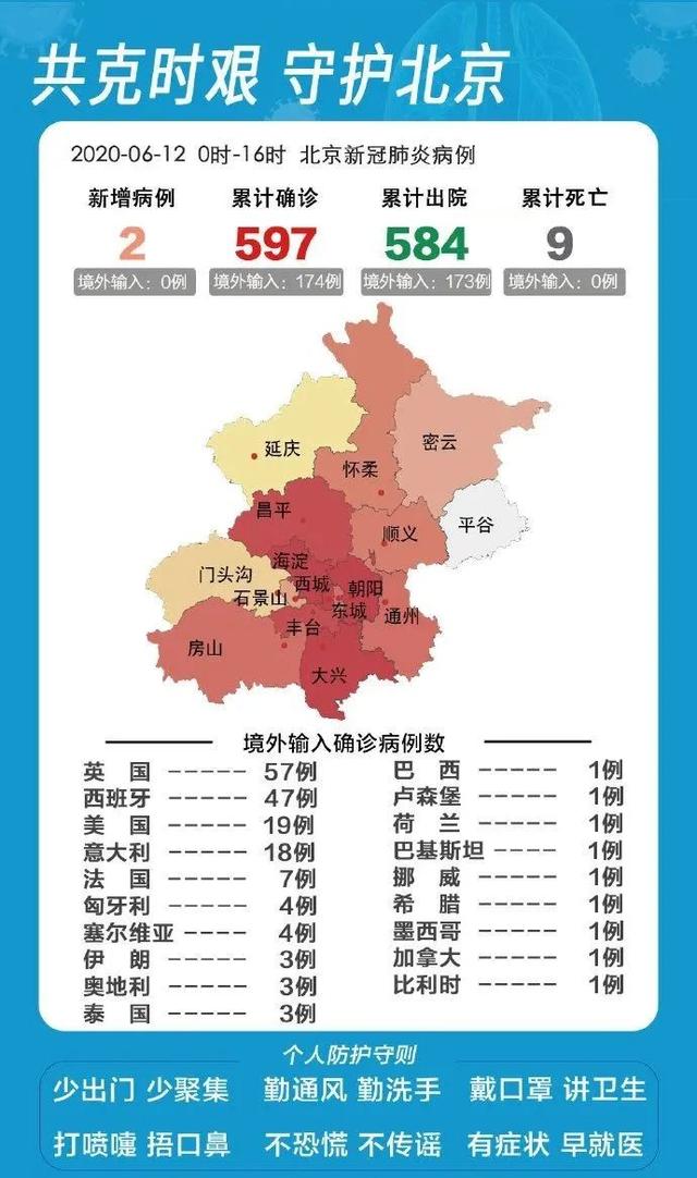 北京疫情的最新消息,北京疫情最新消息通知-第1张图片