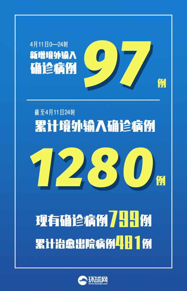 上海增41例本土确诊,上海新增本土2736 20634-第2张图片