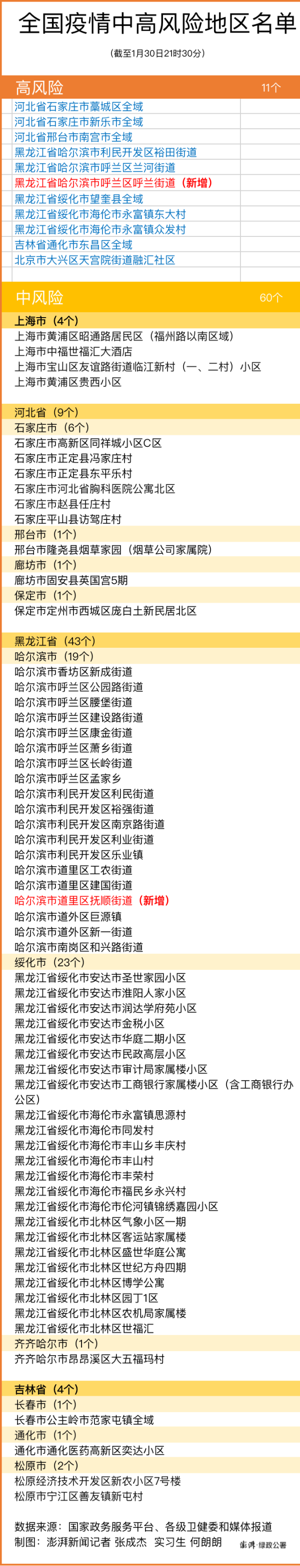全国现有22个中风险地区〃中国风险省份-第1张图片