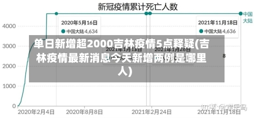 今天的全国最新疫情-今天的全国最新疫情消息-第2张图片