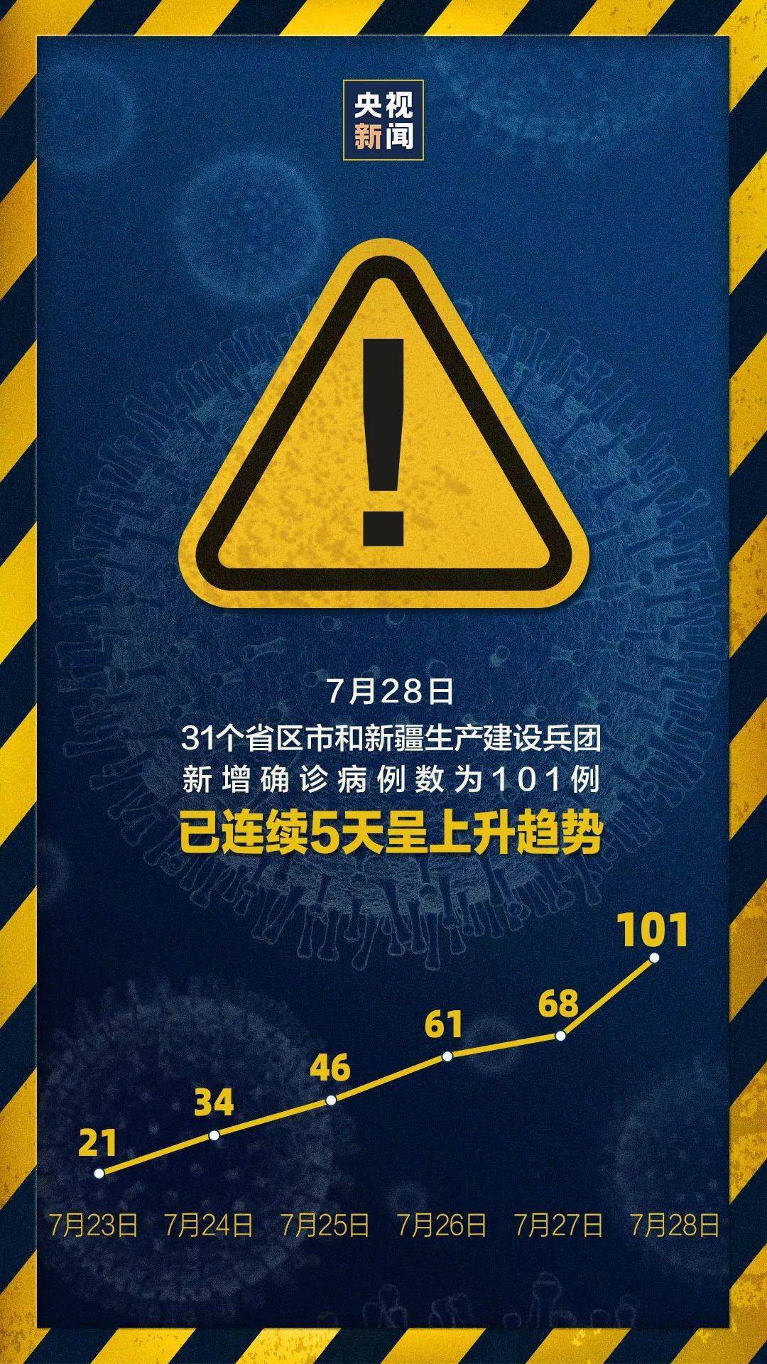 “本土再次发生聚集性疫情” 聚集性疫情的定义？-第3张图片
