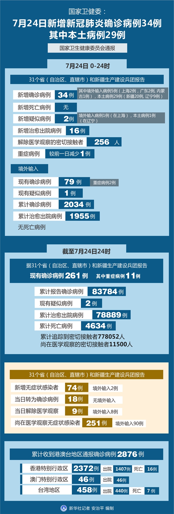 成都最近新冠疫情.成都最新病例-第3张图片