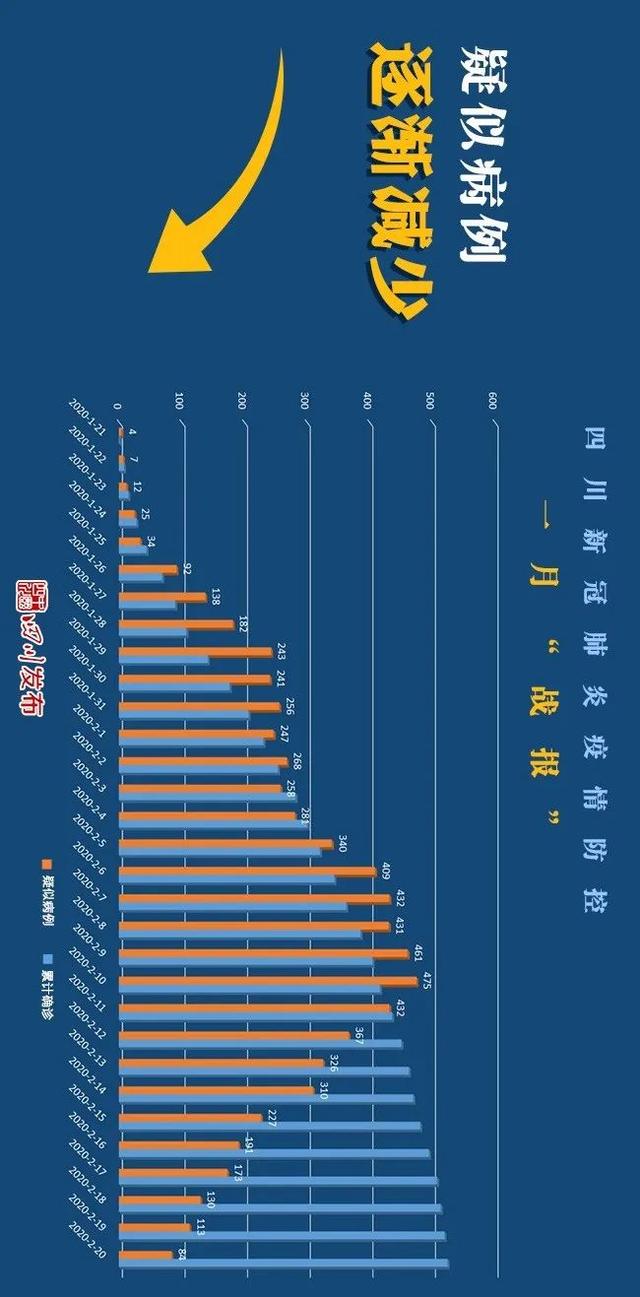 成都最近新冠疫情.成都最新病例-第2张图片