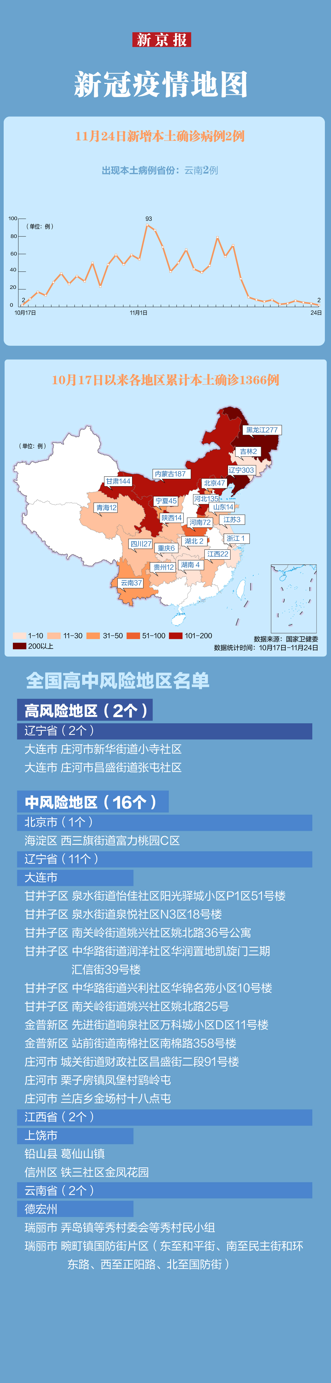 “大连最近的疫情情况	” 大连最新的消息新闻？-第1张图片