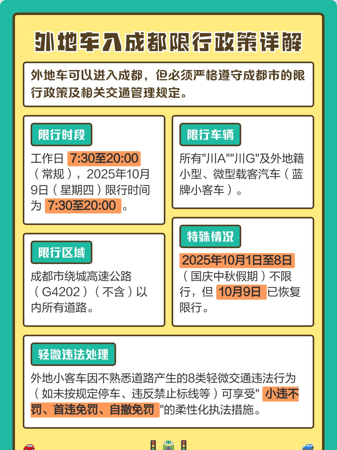 成都限行时间新规2020年4月.成都限行的时间和范围-第2张图片