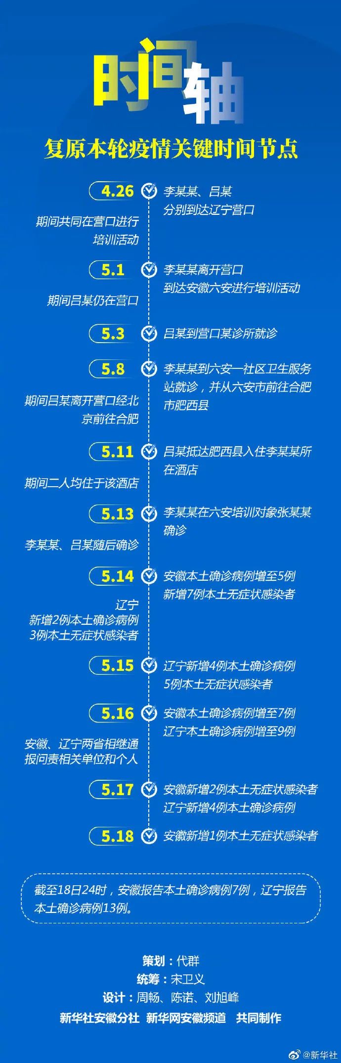 【天津疫情最新数据/天津最新疫情通报】-第3张图片