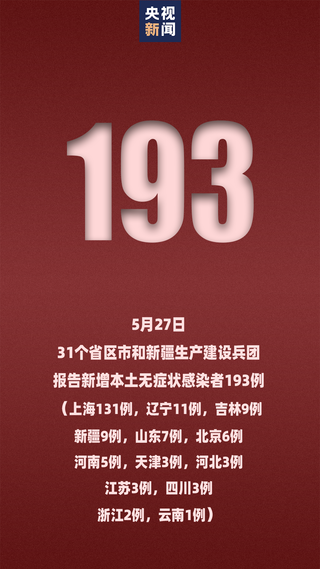 31省份新增5例北京2例〃31省新增54 161-第3张图片