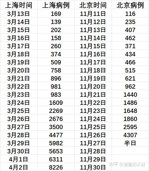 「北京病例数恐还会增加」〃北京新增感染者治愈人数-第3张图片