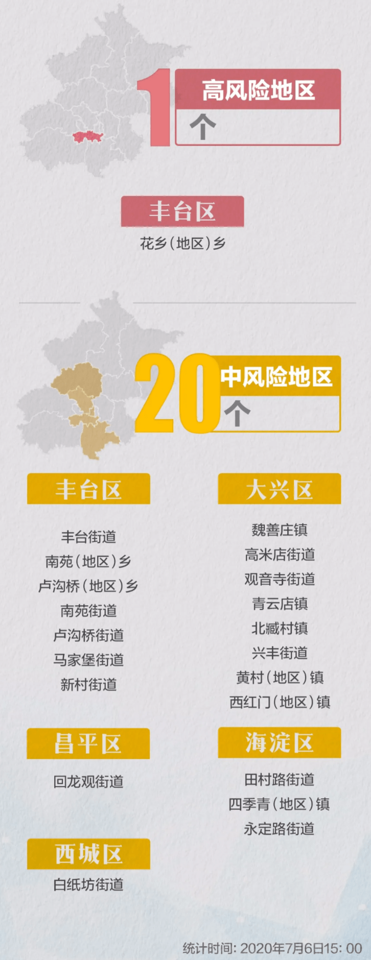 北京严控高风险人员离京-高险峰 北京-第3张图片