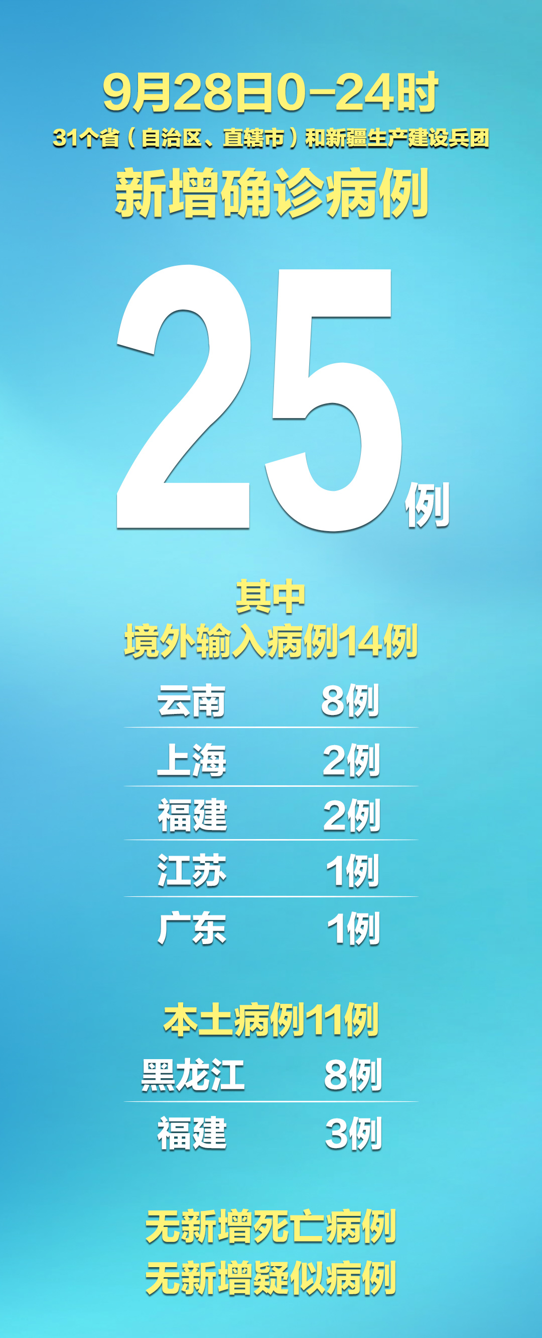 31省新增1例本土确诊.31省区市新增81例本土确诊-第2张图片