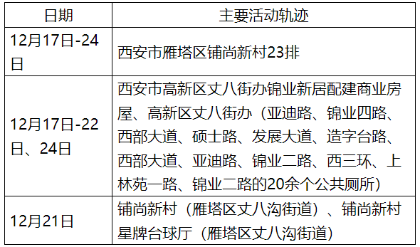 西安为什么不公开疫情,西安今年为什么-第3张图片