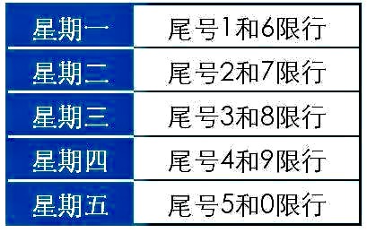 “郑州限号2020最新通知5月份	” 郑州限号时间查询？-第2张图片