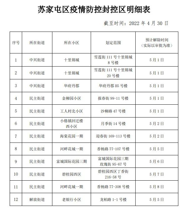 沈阳疫情防控最新政策︰(沈阳疫情防控最新政策通知)-第2张图片