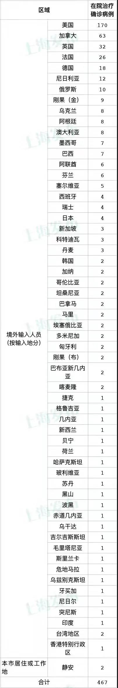 31个省份新增确诊病例17例-31个省份新增确诊病例17例是哪里的-第3张图片
