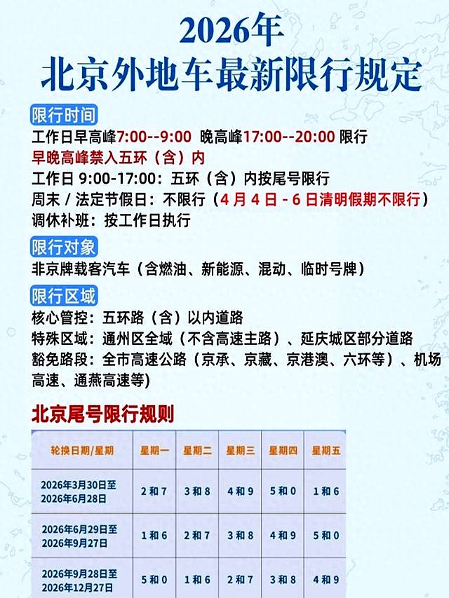 限号2023年6月最新限号时间表〃车辆限号查询2026年-第3张图片