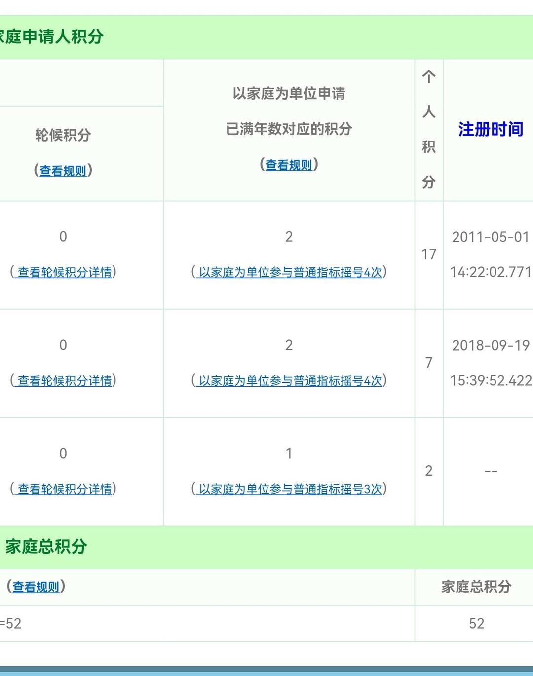 北京购车摇号查询︰(北京摇号官方网站查询结)-第2张图片