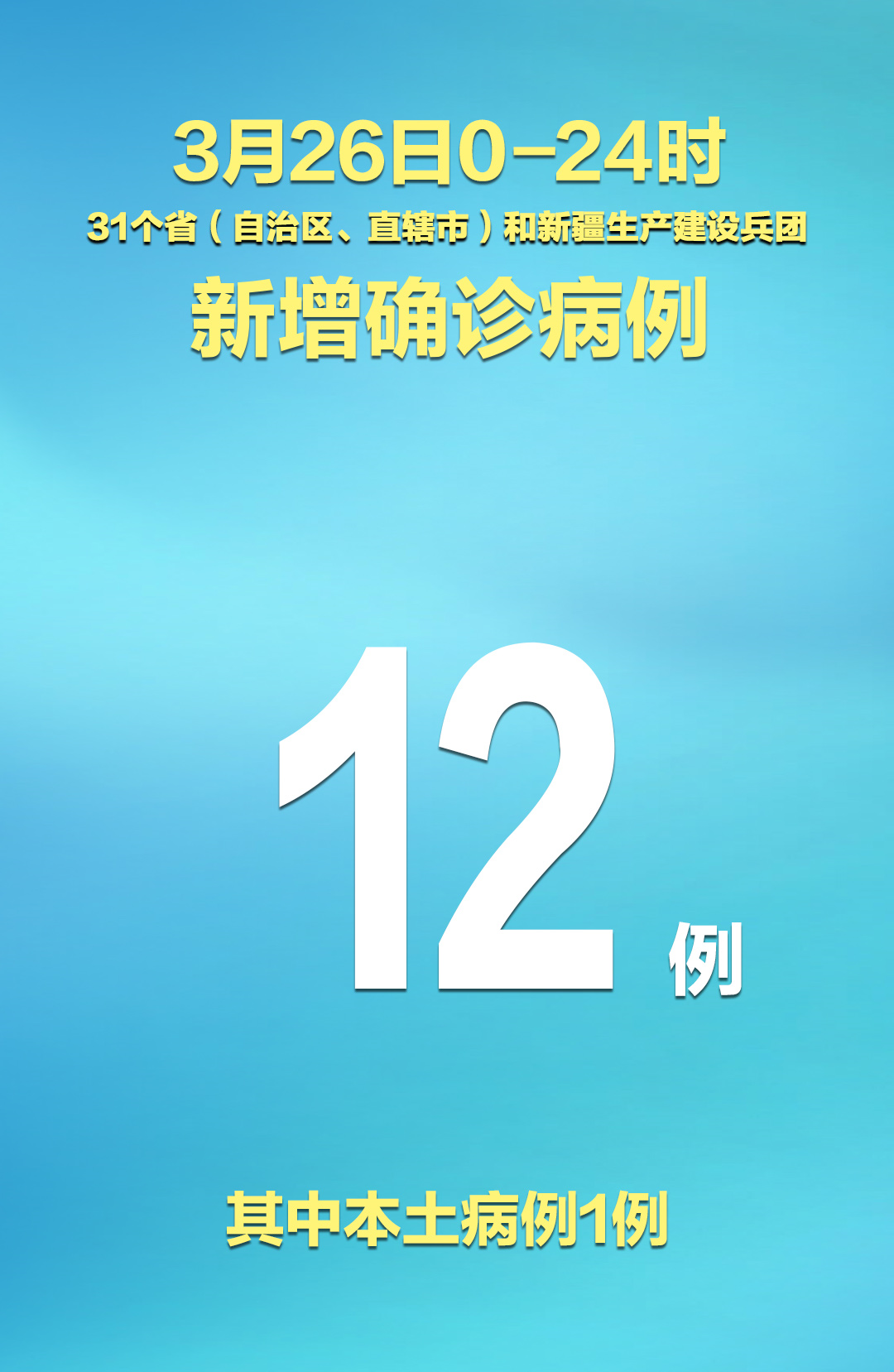 31省区市新增本土确诊12例,31省区市新增3例本土确诊-第1张图片