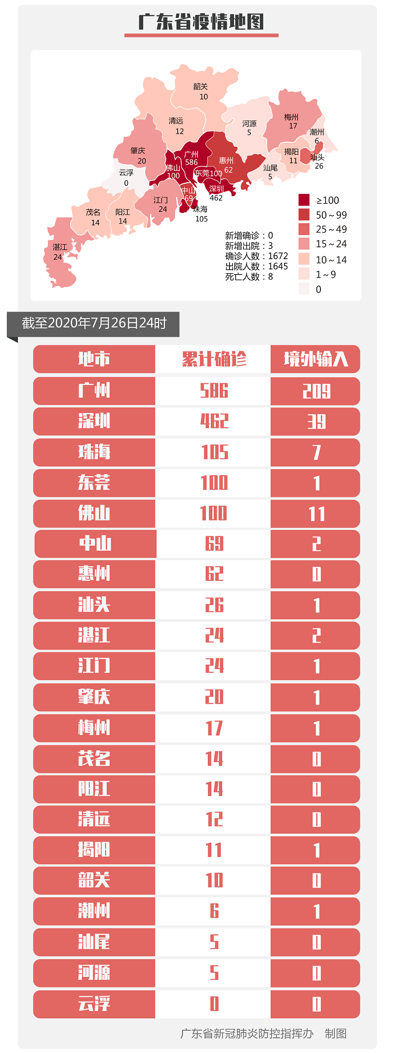 31省新增12例︰(31省新增23 41)-第3张图片