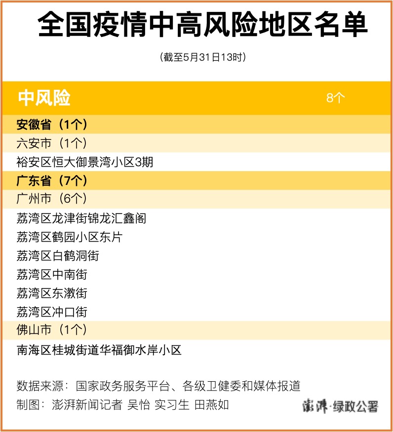 「高风险中风险地区名单最新」〃高风险地区一览-第3张图片