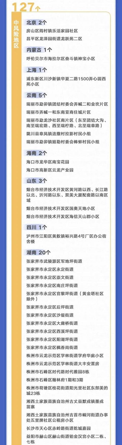 「高风险中风险地区名单最新」〃高风险地区一览-第2张图片