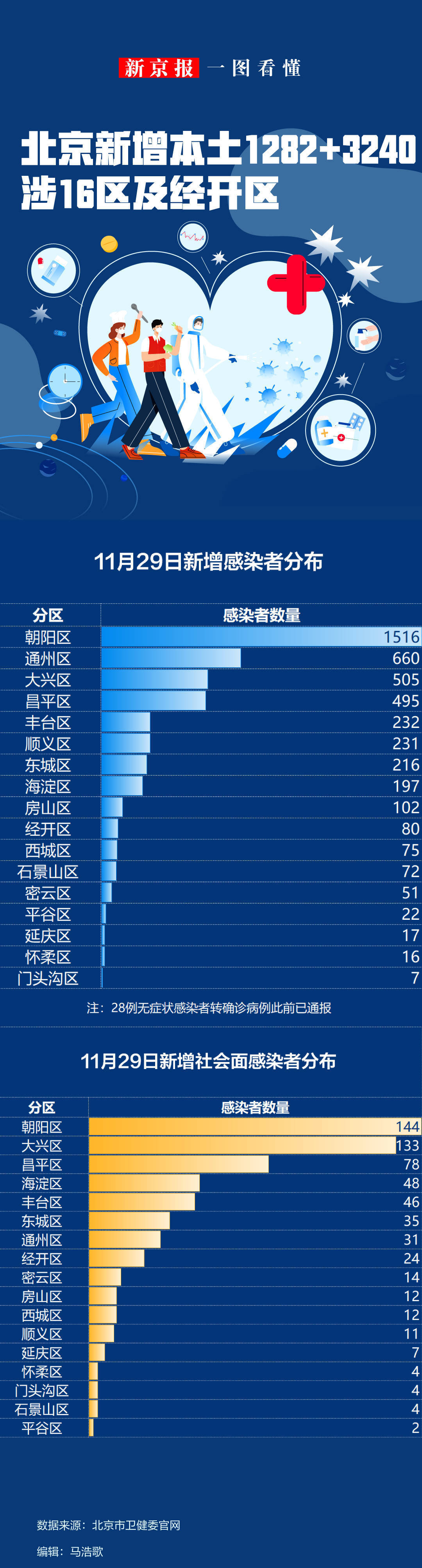 31省区市新增确诊21例含本土9例,31省区市新增确诊92例 本土73例-第2张图片