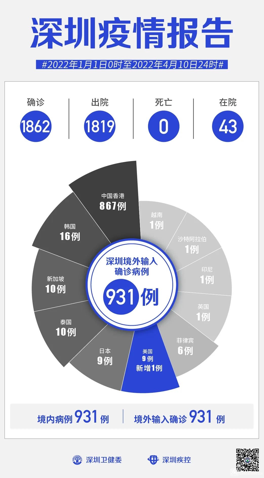 北京新增1例无症状〃北京新增1例无症状是哪里的-第2张图片