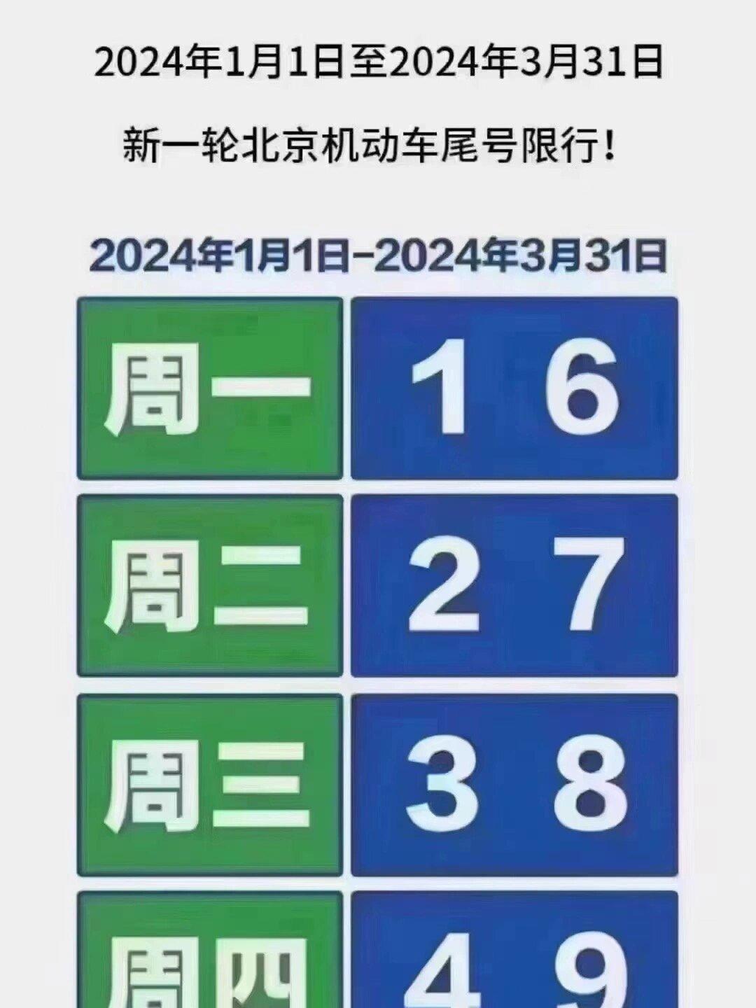 “成都4月7日恢复尾号限行	” 成都尾号限号几点到几点？-第2张图片