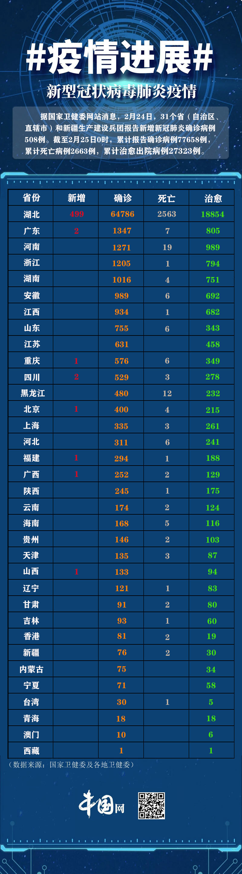 四川新增省内感染者30例-四川新冠疫情最新情况2026-第2张图片