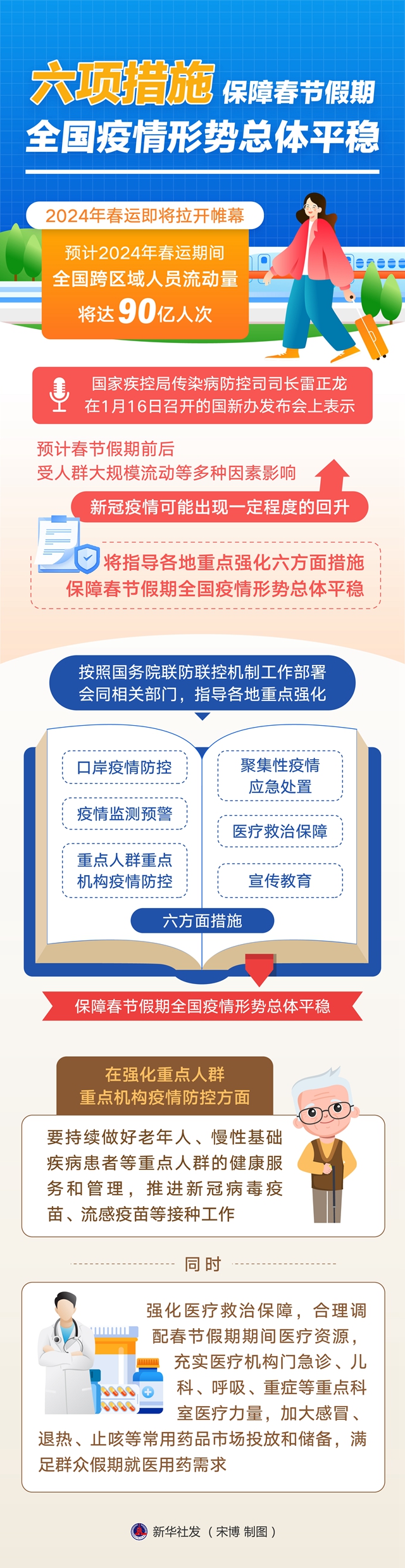 【疫情波及8省市/新冠疫情在一些省份出现下降趋势】-第2张图片