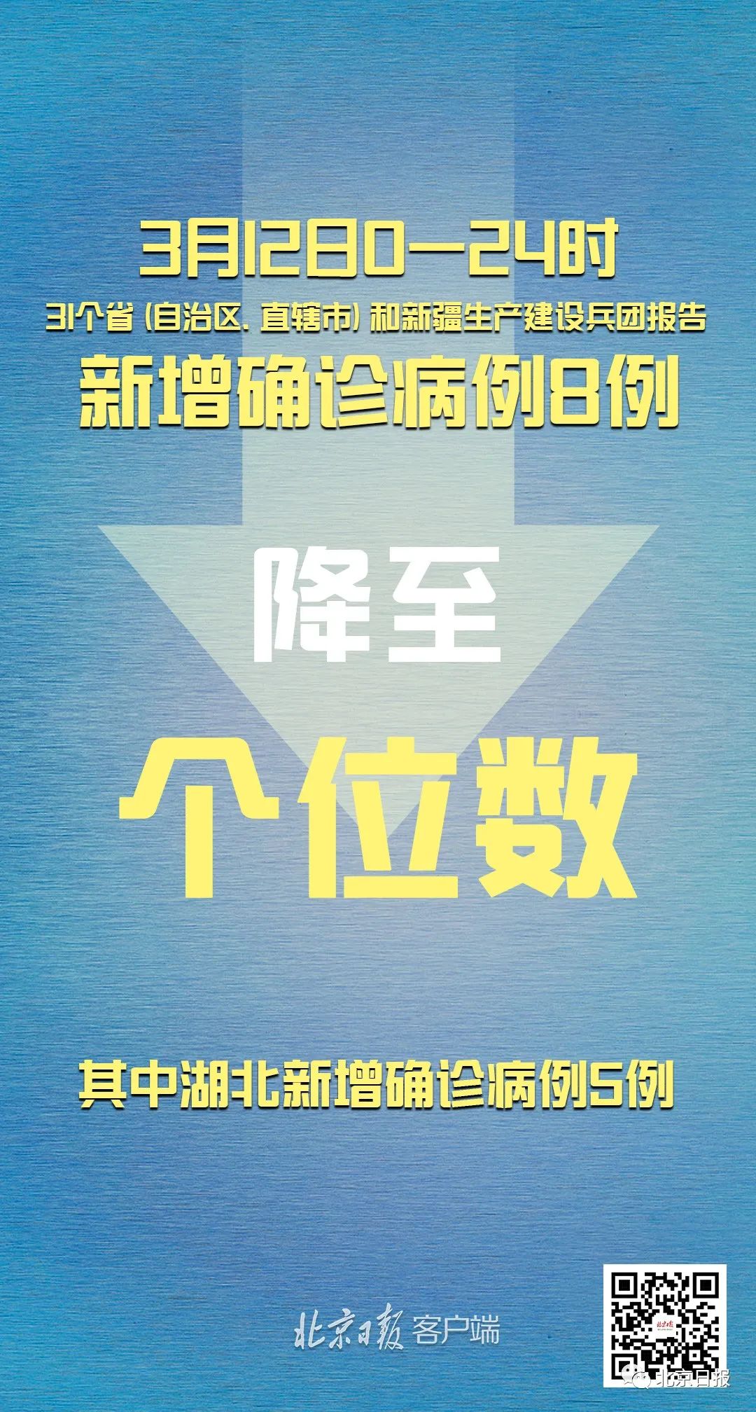 31省新增确诊16例〃31省新增本土确诊病例最新消息-第2张图片