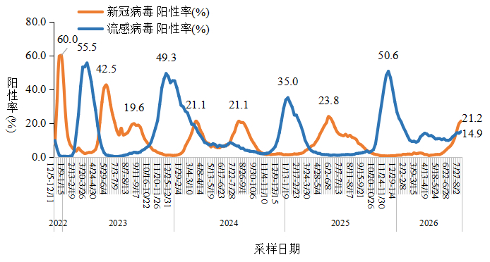 【今日疫情通报全国新增确诊病例/今天新冠疫情实时动态】-第3张图片