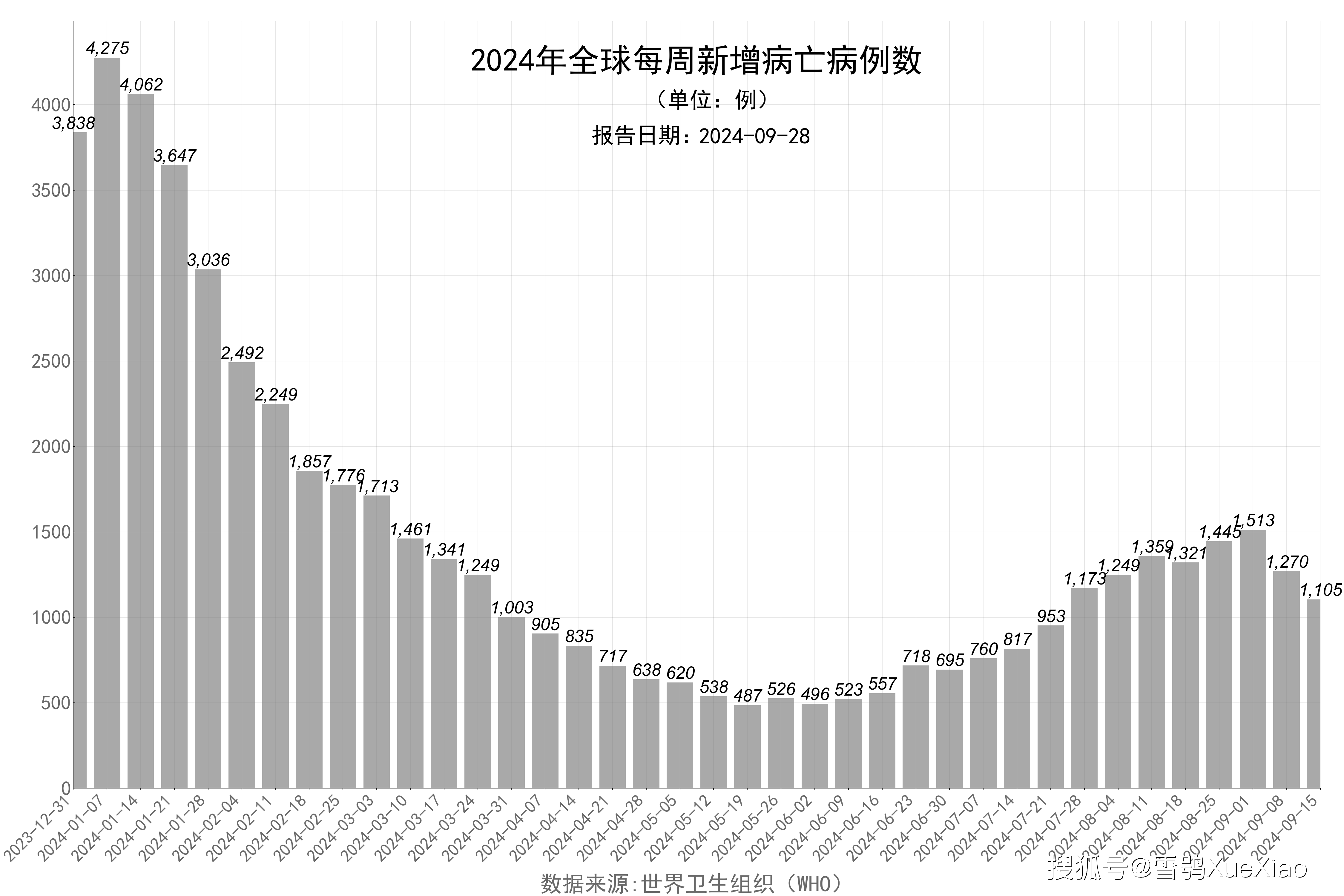 「新冠疫情什么时候开始的」〃2019年新冠疫情什么时候开始的-第3张图片