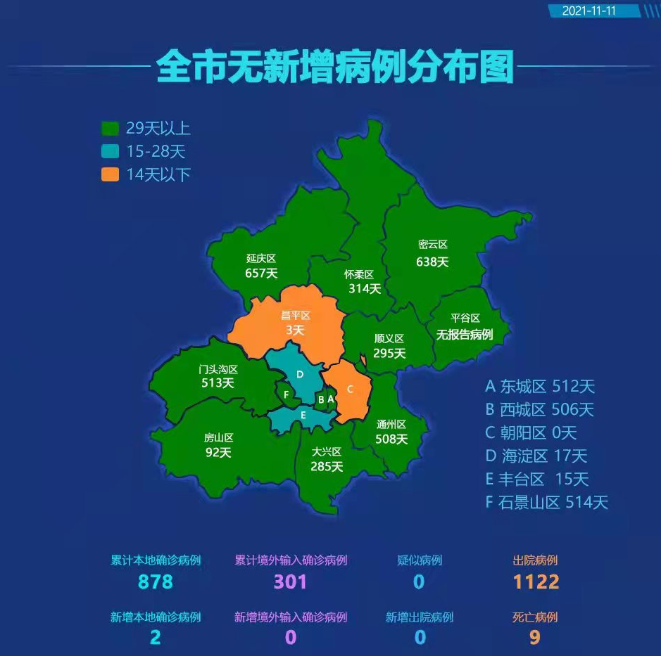 “北京新增疫情最新消息今天” 北京新疫情通报？-第2张图片