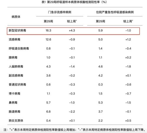 全国疫情高峰感染进度〃中国疫情高峰确诊人数-第2张图片