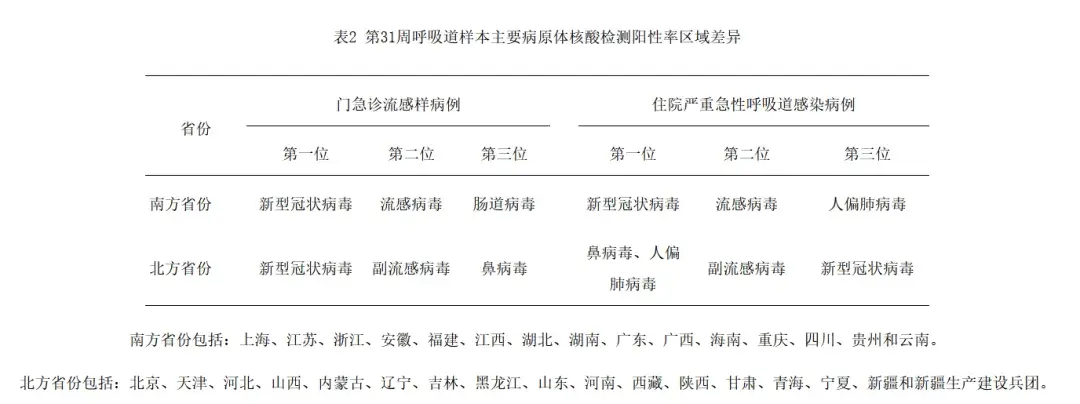 全国疫情高峰感染进度〃中国疫情高峰确诊人数-第1张图片