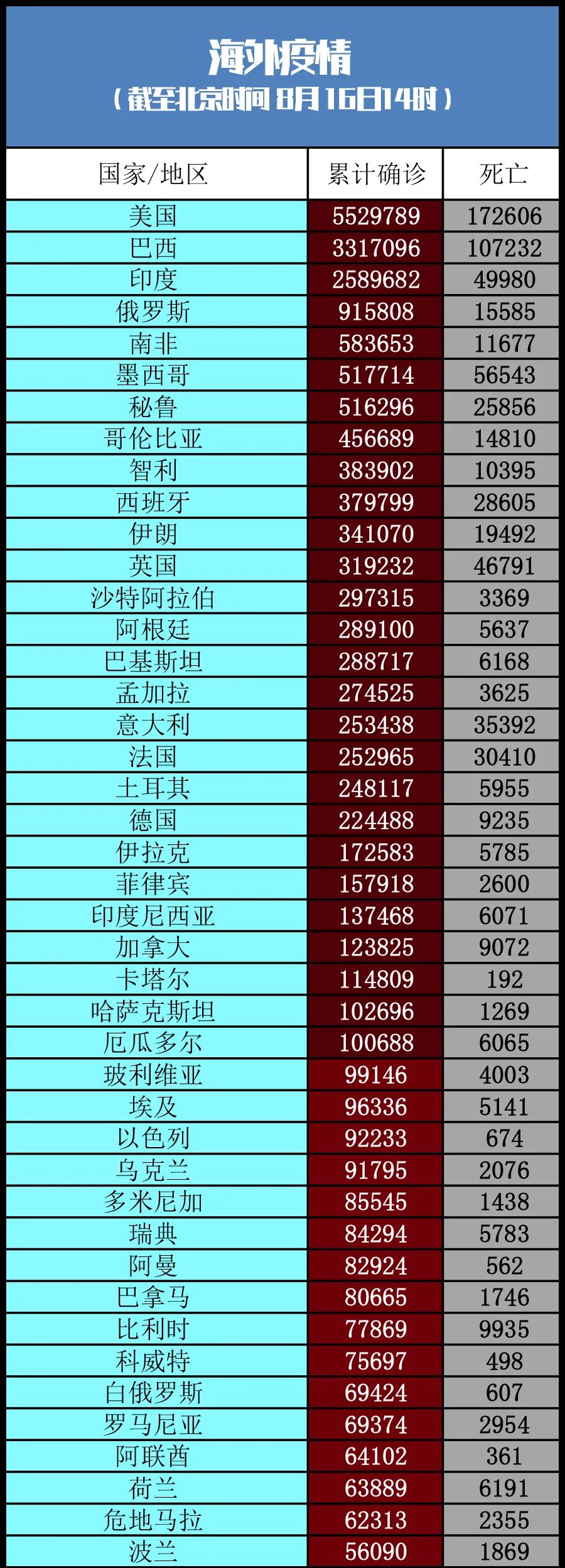 全球疫情未到高峰.全球疫情又抬头-第3张图片