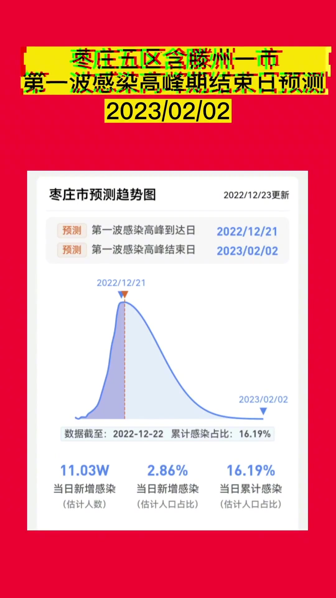 感染高峰进度查询的简单介绍-第2张图片