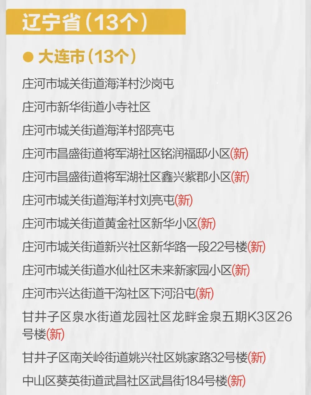 辽宁庄河疫情最新情况-辽宁疫情最新消息今天-第3张图片