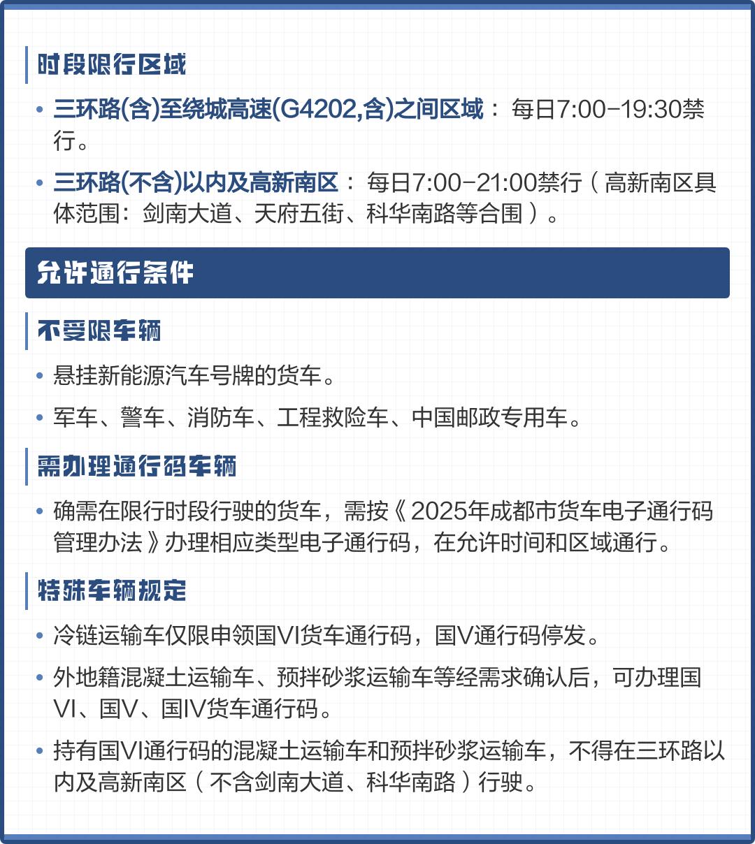 成都限行时间新规2020年9月︰(成都限行新规定处罚标准)-第1张图片