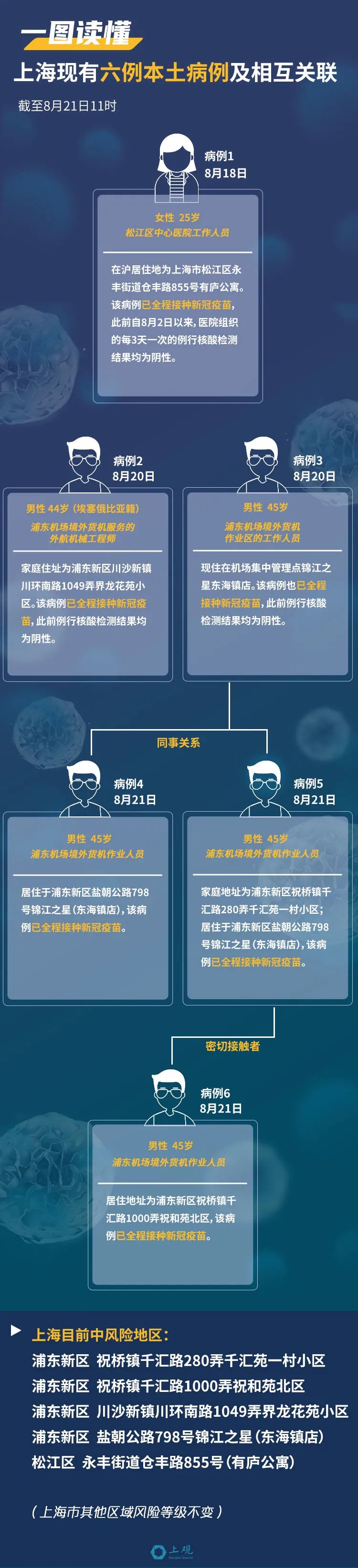 北京又有5个地区升级为中风险〃北京分为几个区-第2张图片